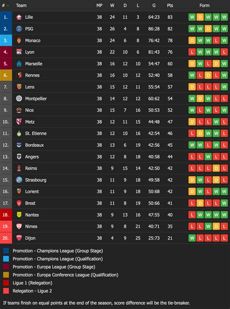 france ligue 1 table standings